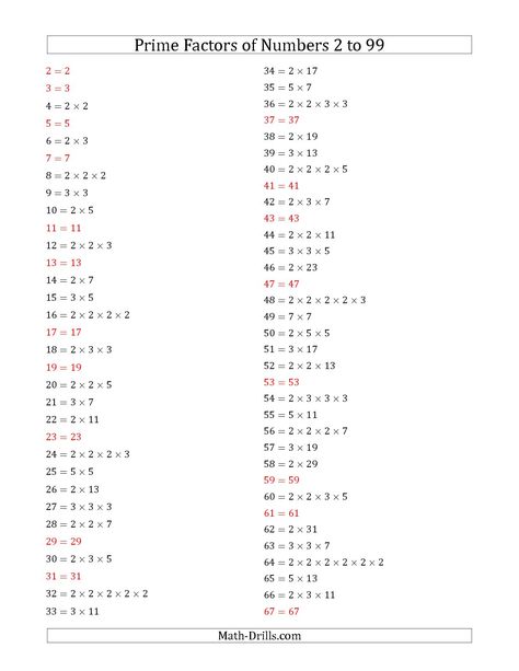 The Prime Factors of Numbers from 2 to 99 Number Sense Worksheet Prime Numbers Worksheet, Factors Of Numbers, 99 Number, Prime Factorization Worksheet, Prime Factors, Prime And Composite Numbers, Number Sense Worksheets, Composite Numbers, Prime Factorization