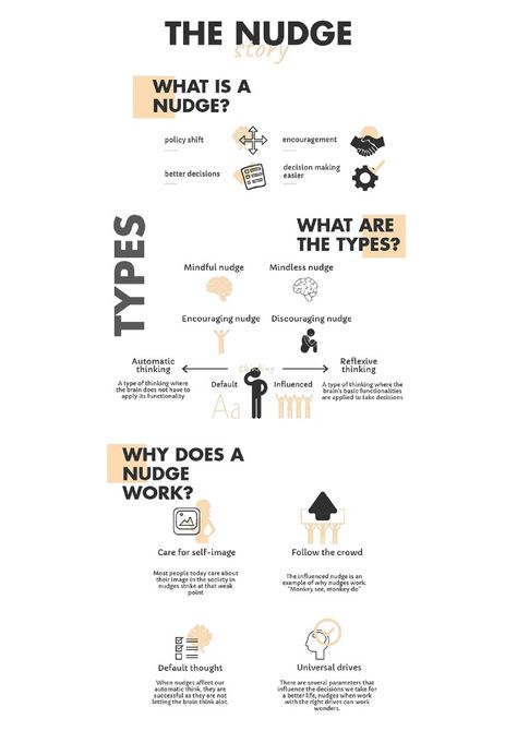 5 Seconds Rule, Unknown Aesthetic, Behaviour Change, Culture Code, Logic And Critical Thinking, Behavioral Psychology, Leadership Motivation, Learning Grammar, Budget Design