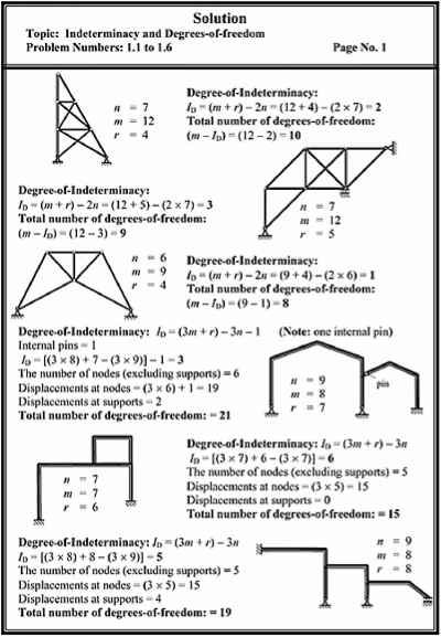 Physics Cheat Sheet, Civil Engineering Books, Structural Mechanics, Physics Mechanics, Concrete Mix Design, Bending Moment, Mathematical Logic, Ing Civil, Engineering Notes