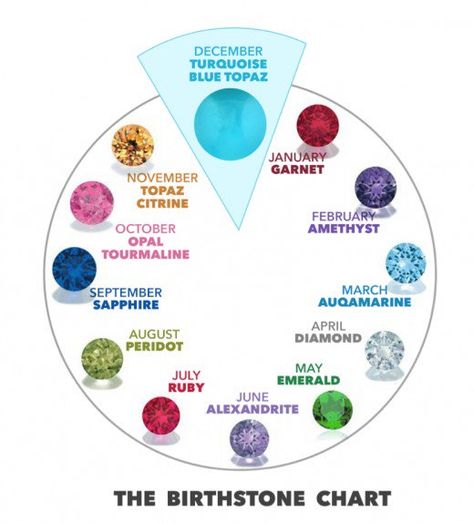 The Birthstone Chart Birthstone Chart, Birth Stones Chart, Diy Maxi Dress, Jewelry Halloween, And July, Jewelry Accessories Ideas, Real Jewelry, Silver Gemstone Jewelry, Gemstone Jewellery