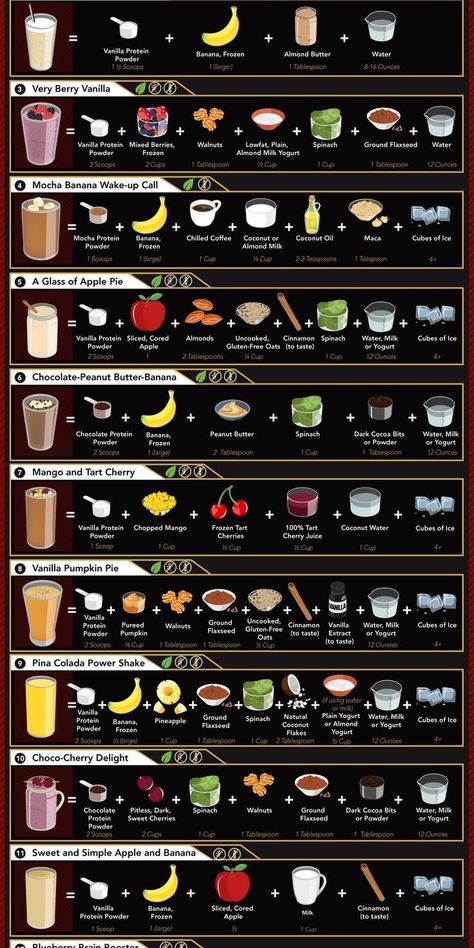 Resep Starbuck, Resep Smoothie, Easy Healthy Smoothies, Smoothie Recipes Healthy Breakfast, Breakfast Smoothie Recipes, Resep Diet, Healthy Drinks Smoothies, Makanan Diet, Protein Shake Recipes