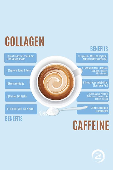 If you peruse any of our social media you see a lot of images of coffee and a scoop of collagen. It’s time to explain that these aren’t just fancy lifestyle photos for you coffee drinkers. There’s a reason why coffee and collagen are often seen together on our platform – it’s because together they are a powerful duo for your health and wellness journey.   #zammex #collagen #collagencoffee #collagenpeptides #coffee #caffeine Fancy Lifestyle, Health Benefits Of Collagen, Collagen Coffee, Coffee Health, Collagen Benefits, Vital Proteins, Lifestyle Photos, Coffee Images, Collagen Protein