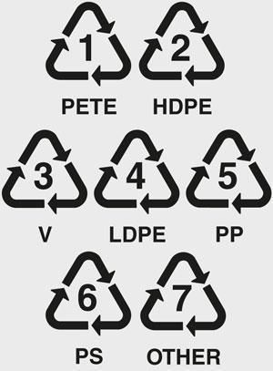 How to make a misc. The Very Important Guide Of Plastic Safety - Step 1 Recycle Logo, Healthy Holistic Living, Melted Plastic, Astuces Diy, Types Of Plastics, Plastic Crafts, Household Hacks, Green Living, Things To Know