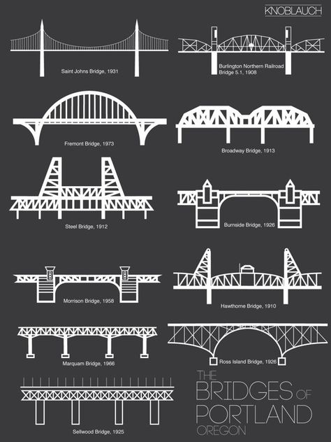 PDX Bridges? Bridge Design Ideas, Portland Bridges, Bridges Architecture, Bridge Architecture, Bridge Structure, Bridge Model, Civil Engineering Design, Architecture Drawing Plan, Bridge Construction