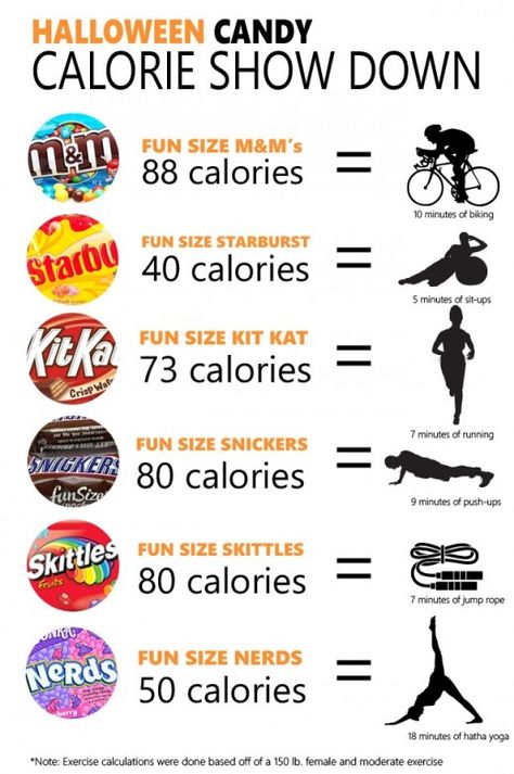 Halloween Candy Calorie Show Down Calories Burned Chart, Halloween Candy Alternatives, Food Calories List, Food Calorie Chart, Calorie Chart, Mini Caramel Apples, Candy Alternatives, Anytime Fitness, Fun Size