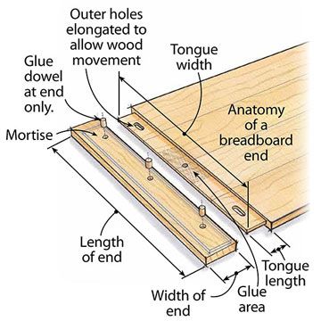 Breadboard Ends, Farmhouse Table Plans, Advanced Woodworking Plans, Woodworking Tools Storage, Woodworking Chair, Antique Woodworking Tools, Essential Woodworking Tools, Best Woodworking Tools, Woodworking Joinery