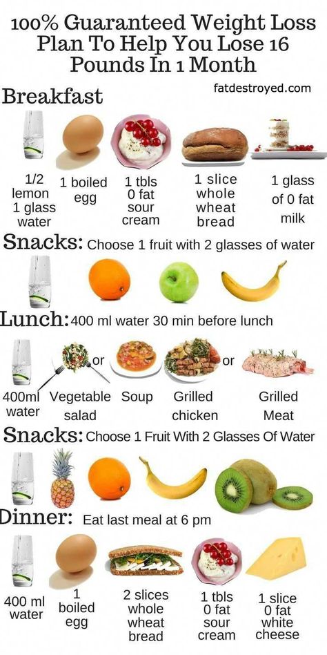 #PerfectDietPlanForWeightLoss Free Diet Plans, Resep Smoothie, Week Diet Plan, Fat Loss Diet Plan, Resep Diet, Makanan Diet, Free Weight, Diet Vegetarian, Fat Loss Diet