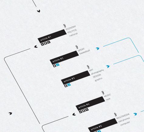 On Demand, Graphic Design Diagram, Graphic Design Activities, Information Visualization, Game Ui Design, Information Design, Ui Design Inspiration, Design System, Design Thinking