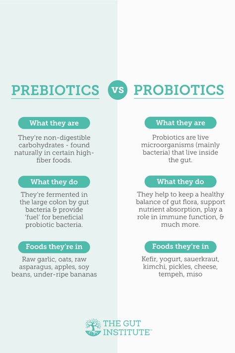 Probiotics Vitamins For Women, Probiotic Vs Prebiotic, Prebiotic And Probiotic Foods List, Best Pre And Probiotics For Women, Probiotics For Women Gut Bacteria, Probiotics Vs Prebiotics, Prebiotic Vs Probiotic, Minerals For Gut Health, Natural Probiotics For Women