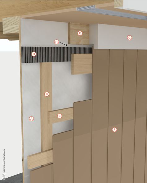 Rain Screen Top of Wall Reveal | hammer & Hand Siding Detail, Exterior Wall Insulation, Rain Screen, Rainscreen Cladding, Rigid Insulation, Exterior Insulation, Passive House Design, Raise The Roof, Building Science