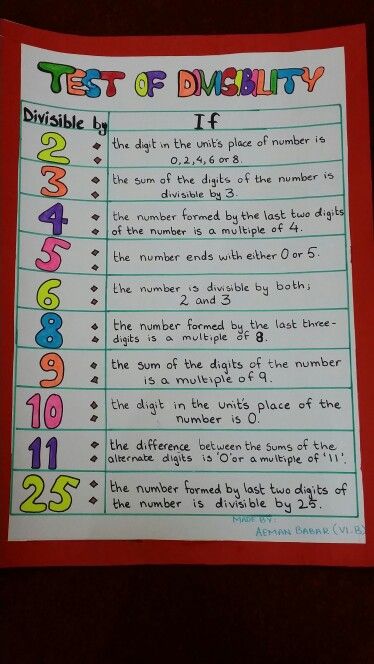 Maths Chart Ideas Class 8, Divisibility Rules Chart, Divisibility Rules Activities, Division Tricks, Maths Chart, Maths Tlm, Divisibility Rules, Maths Activity, Math Signs