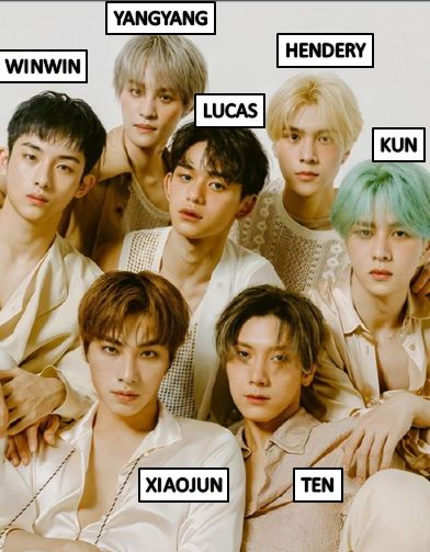 Wayv Group Photo With Names, Wayv Group Photo, Nct 127 Members, Kpop Group Names, Wayv Xiaojun, Bts Name, Nct Group, Pop Boy, Fandom Kpop