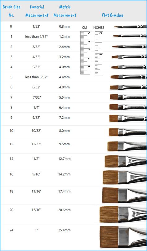 Watercolor Brush Size Chart - Flat Brushes Brush Sizes, Painting Brushes, Flat Brush Painting, Brush Types For Painting, Paint Brush Types And Uses, Painting Of Paint Brushes, Different Types Of Paint Brushes, Types Of Paint Brushes And Their Uses, Paint Brush Sizes