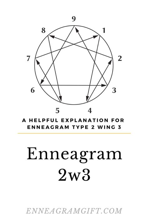 2w3 Enneagram Types Description, Wing Types, Enneagram Wings, Type 6 Enneagram, Type 4 Enneagram, Enneagram Type One, Enneagram Type 3, Enneagram Type 2, Enneagram Test