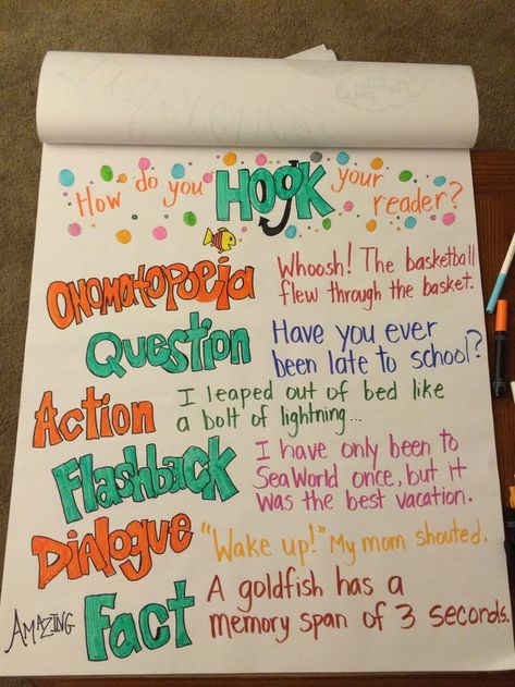 Writing Hooks Anchor Chart, Informational Writing Anchor Chart, Sizzling Starts, Writing Hooks, Ela Anchor Charts, Fourth Grade Writing, Lucy Calkins, Third Grade Writing, 3rd Grade Writing