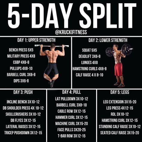 Do You Struggle Gaining Weight? Building Muscle? -I usually never see examples of 5 day splits out there, so I figured I'd conjure this one up for you guys.-The 5 Day split is split up into 2 strength days and 3 hypertrophy days. This is a great split because it allows you to hit every muscle 2 times a week, which is great frequency for muscle building! Check out this great workout guaranteed to give you gains! Split Workout, Push Pull Workout, 5 Day Workouts, Fitness Studio Training, Workout Plan For Men, Bolesti Chrbta, Strength Training Routine, Gym Antrenmanları, Muscle Abdominal