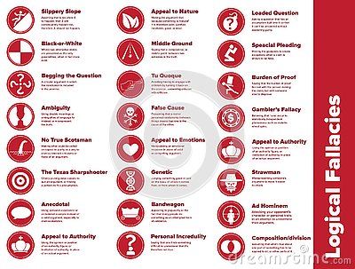 Vector icons of most common Logical Fallacies for infographic videos and illustrations Fallacy Examples, Philosophy Theories, School Of Philosophy, Infographic Video, Teach Online, Ad Hominem, Logical Fallacies, Brain Learning, Soft Skills