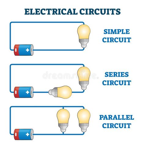 Electrical circuits vector illustration. Simple, series, parallel EU scheme stock illustration Electric Circuit Drawing, Simple Electric Circuit, Electricity Physics, Electricity Lessons, Electrical Tips, Series Circuit, Circuit Drawing, Series And Parallel Circuits, Plan 2023