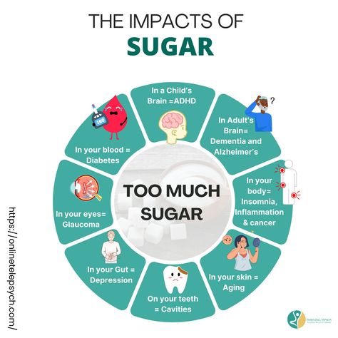 While sugar can add a sweet touch to our lives, it’s time to shed some light on the darker side of this popular ingredient. Here are some of the side effects of sugar on our body and brain. We will be exploring the various side effects of sugar on both our bodies and brains in upcoming posts. Stay tuned for in-depth discussions on this topic by following us. #sugar #stress #PsychiatristsinAmerica #SugarFree #california #mentalhealth #HealthyEating Sugar Side Effects, Sugar In Drinks, Sugar Symptoms, Effects Of Sugar, Tooth Cavity, Body Wisdom, Sugar Detox, Grade 6, Refined Sugar