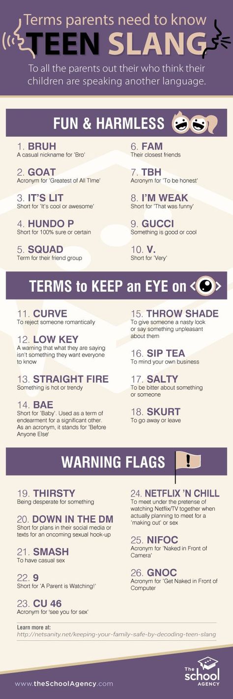 Slang Words Popular, Teenage Slang, American Slang Words, Teen Slang, Slang English, Sms Language, English Transition Words, New Vocabulary Words, English Phrases Idioms