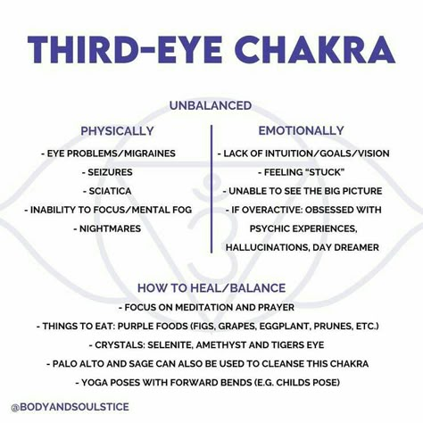 Blocked Third Eye Chakra, Third Eye Chakra Meaning, Overactive Third Eye Chakra, Third Eye Blockage, Third Eye Foods, Third Eye Frequency, What Is The Third Eye, How To Open Third Eye Chakra, Third Eye Tingling