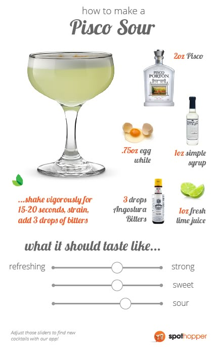 #11 of 20: Pisco Sour. Pisco, a grape brandy, is the main ingredient in this national drink of Peru & Chile. Chocolate Cake For Diabetics, Pisco Sour Receta, Cake For Diabetics, Pisco Sour Recipe, Pisco Cocktails, Bartending Basics, Grape Brandy, Bartender Drinks Recipes, Frozen Cocktail Recipes