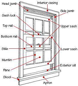 Replacing Mobile Home Windows with Step by Step Guide | Mobile Home Living Mobile Home Windows, Window Restoration, Exterior Window, Window Detail, Double Hung Windows, Window Repair, Interior Windows, Windows Exterior, Wood Windows