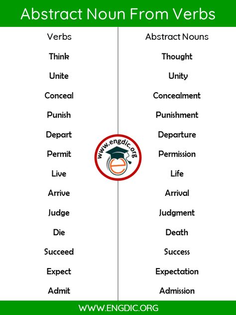 100+ List of Abstract Nouns from Verbs Pdf - Definition and Infographics - EngDic Kinds Of Nouns, Example Of Abstract, Abstract Nouns, Word Formation, Common Nouns, The Verb, English Worksheets For Kids, English Verbs, English Worksheets