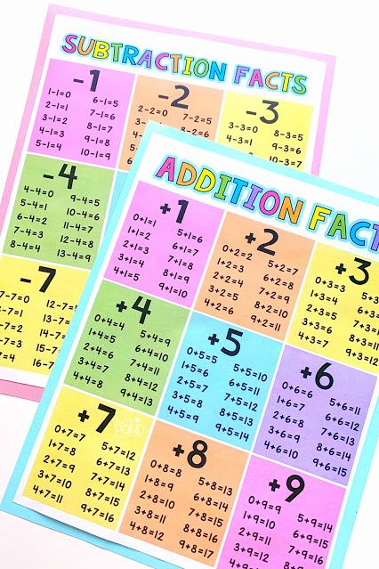 Addition and Subtraction Facts Subtraction Facts Games, Math Helper, Math Facts Addition, Addition And Subtraction Facts, Addition Facts, Subtraction Facts, Human Development, Fact Sheet, 1st Grade Math