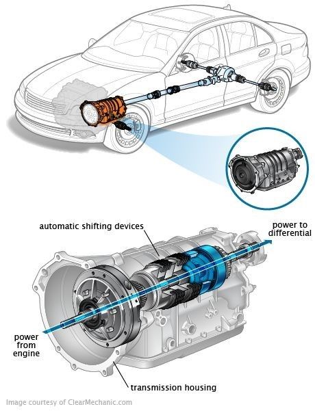 Motor Mechanics, Automotive Technician, Diesel Mechanics, Automobile Engineering, Automotive Mechanic, Vw Gol, Automotive Engineering, Car Hacks, Rat Rods