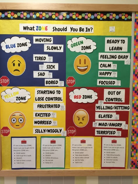 ZONEs of Regulation bulletin board Zones Bulletin Board Ideas, Zones Of Regulation Emotion Faces, Emotion Regulation Bulletin Board, Zones Of Regulation High School, Self Regulation Bulletin Board Ideas, Zone Of Regulation Bulletin Board, Zones Of Regulation Bulletin Board Ideas, Calm Down Bulletin Board, Social Skills Bulletin Board Ideas