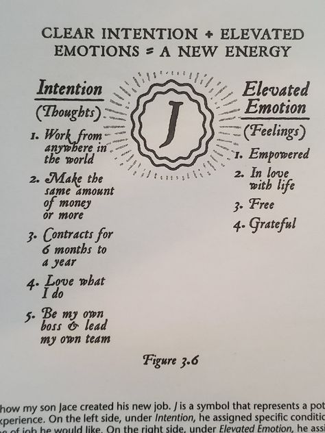 Do use this tool, think about something you want, then assign a letter to it. Write your letter at the top of a piece of paper. Then draw two columns under your letter. One column is what you want, and the second column are elevated emotions that would describe how the first column would make you feel if you had those things. Then take time each day to meditate on your list and feel the elevated emotions in your body. Try it with us! Elevated Quotes, Elevated Emotions, Dr Joe Dispenza, Spiritual Psychology, Draw Two, Power Of Meditation, Spirit Science, Energy Healing Spirituality, Joe Dispenza