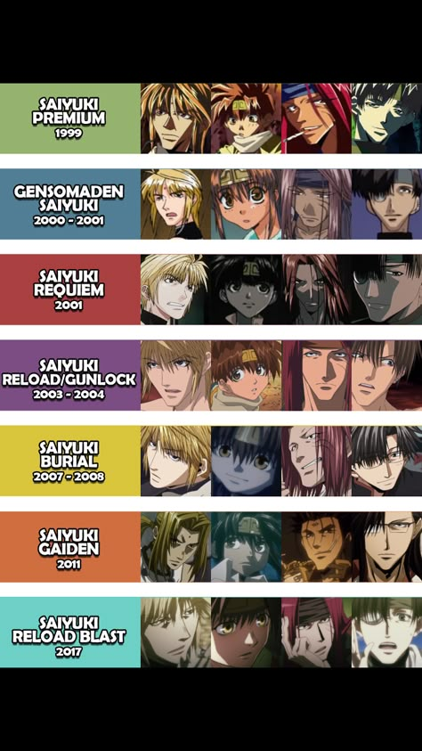 Saiyuki Fanart, Saiyuki Goku, Saiyuki Sanzo, Sanzo Saiyuki, Saiyuki Reload, Art Evolution, Game Room Kids, Animes To Watch, Art And Literature