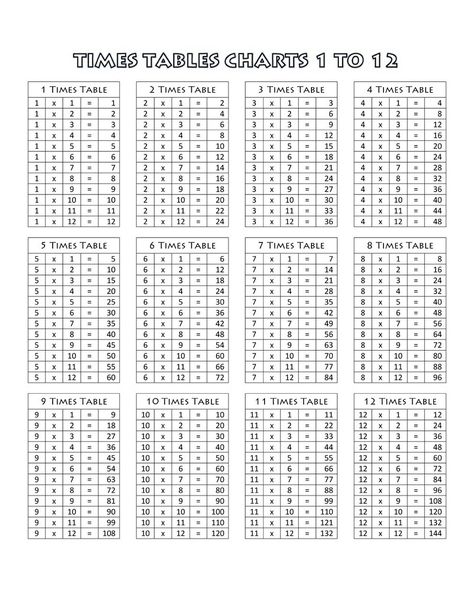 Printable Multiplication Table Charts 1-12 | Learning Printable Times Tables Chart Printable, Times Tables Printable Worksheets, Printable Times Tables, Multiplication Table Printable, Multiplication Timed Test, Multiplication Chart Printable, Times Tables Worksheets, Times Table Chart, Multiplication Times Tables