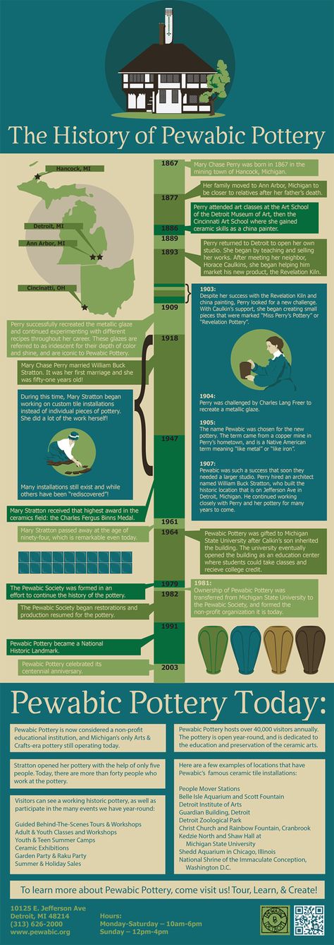 Pottery infographic Pottery Infographic, Pewabic Pottery, Art Education, Education, Ceramics, History, Quick Saves