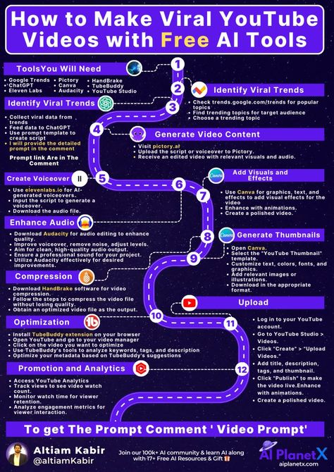 How to Make Viral YouTube Videos with FREE AI Tools  Top YouTubers Don't Want You to Know This  Learn to use: - Google Trends - ChatGPT - Eleven Labs - Pictory - Canva - Audacity - HandBrake - TubeBuddy - YouTube Studio  See the infographic for the full scoop! Tools For Youtube Channel, Tech Content Idea, Youtube Tips And Tricks, Youtube Videos Background, Youtube Animation, Youtube Guide, Funny Flowers, Tech Newsletter, Icon Photography