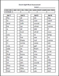 Dolch Sight Word Assessment Checklist Sight Word Assessment, Phonics Learning, A Is For Apple, Dolch Words, Teaching Sight Words, Math Writing, Sight Words List, Dolch Sight Words, Resource Room