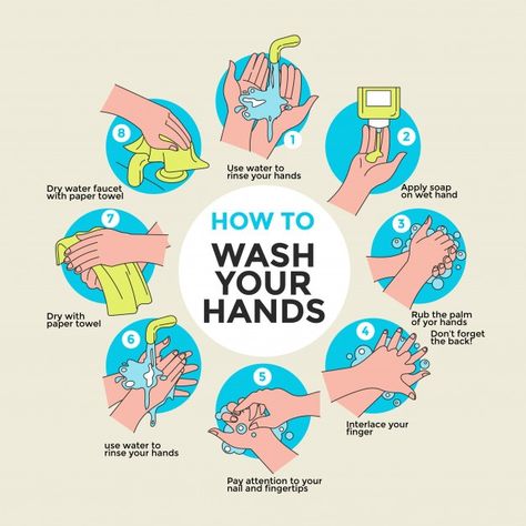 Hand Washing Technique, Hand Washing Poster, Water Paper, Safety Posters, Hand Palm, Kids Daycare, Healing Touch, Knee Replacement, School Communication