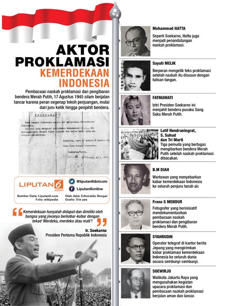 Aktor Proklamasi Kemerdekaan Indonesia - News Liputan6.com Anti Korupsi, Classroom Background, 2000s Fashion Trends, Book Crafts Diy, Graphic Design Infographic, 17 Agustus, Classroom Rules, Education Poster, Mind Map