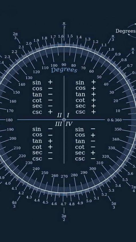 Trigonometry Wallpaper, Mathematics Wallpaper, Trigonometry Formulas, Sin Cos, Algebra Formulas, Math Wallpaper, Math Signs, Teaching Math Strategies, Learn Physics