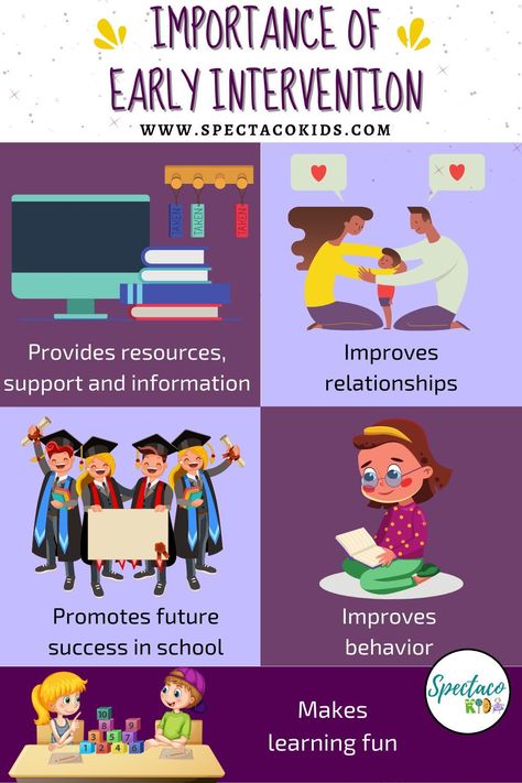 Early intervention helps the children enhance their abilities while also enabling them to learn new skills. Special Instruction Early Intervention, Early Intervention Service Coordinator, Data Collection Special Education, Early Intervention Activities, Special Education Organization, Special Education Lesson Plans, Intervention Specialist, Communication Development, High School Special Education