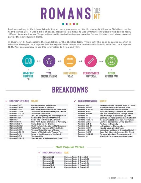 Bible Study Chapter Summary, Book Of Romans Bible Study, Bible Breakdown Chapter By Chapter, Book By Book Bible Breakdowns Free, Bible Blueprints, Bible Outline, Romans Bible Study, Bible Summary, Romans Bible