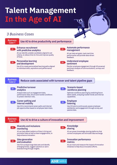 AI-driven talent strategies are transforming HR by boosting productivity, reducing costs, and fostering innovation. Explore three powerful ways AI can elevate your organization’s talent management approach and keep you ahead of the competition.  AI #ArtificialIntelligence #TalentManagement #Talent #HR Talent Management Strategy, Human Resources Management, Tech Gadget, Sentiment Analysis, Predictive Analytics, Career Planning, Business Case, Talent Management, Personalized Learning