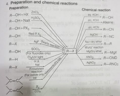 Preparation of chemical properties and chemical properties of haloalkanes Haloalkanes And Haloarenes Mind Map, Haloalkanes And Haloarenes Short Notes, Haloalkanes And Haloarenes Notes, Haloalkanes And Haloarenes, Organic Chemistry Reactions, Chemistry Class 12, Organic Reactions, Organic Chem, Biochemistry Notes