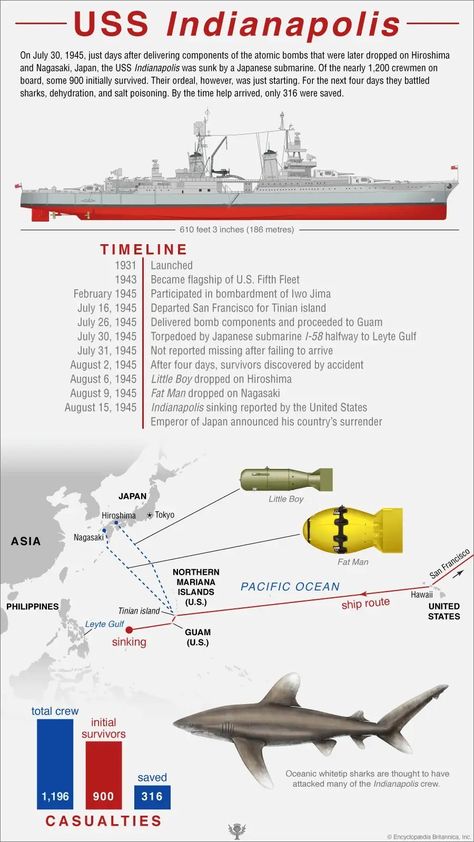 Uss Indianapolis, Star Wars Fanfiction, Indian Defence, Model Diorama, F-14 Tomcat, Iwo Jima, Cruise Liner, Concept Diagram, Navy Ships