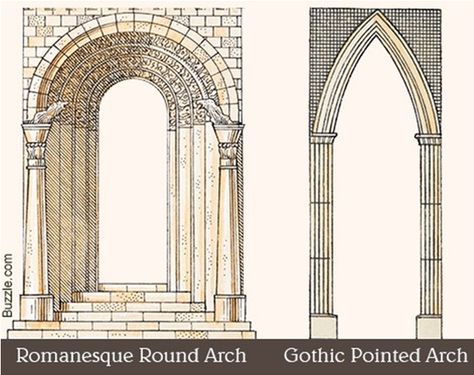 The Romanesque arch and the Gothic arch. Drawing: Quora Pointed Arch, Round Arch, Arch Architecture, Romanesque Architecture, Architectural Engineering, Gothic Cathedral, European Architecture, Gothic Design, Traditional Building