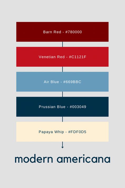 Red White And Blue Pallet Ideas, Red Navy White Color Palette, Blue Red Gray Color Palette, Red White And Blue Interior Design, Red White And Blue Color Scheme, White And Red Palette, Brick Red And Blue Color Palette, Vintage Red White And Blue Color Palette, Red And Blue Pallete Color