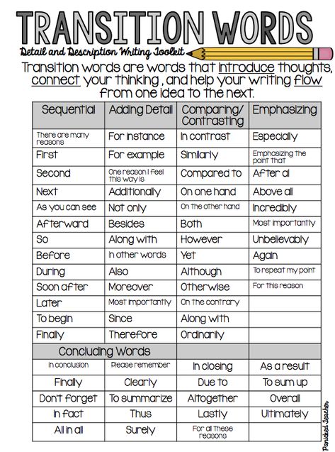 WRITING - THIRD GRADE LEARNING RESOURCES Teaching Elaboration In Writing, Third Grade Skills Checklist, Transition Words For Informative Writing, Informational Writing Anchor Chart 3rd Grade, Informative Writing 4th Grade, 3rd Grade Writing Lessons, Informational Writing 4th Grade, Transitional Words For Writing, Essay Transition Words