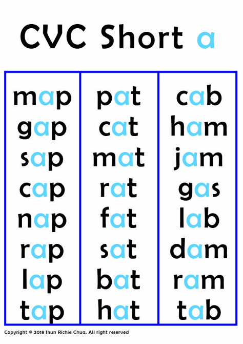 Short A Cvc Words, Cvc Short A, Cvc Reading, Phonics Cvc Words, Syllables Activities, Phonics Cvc, Cvc Words Worksheets, Phonics Flashcards, Cvc Words Kindergarten