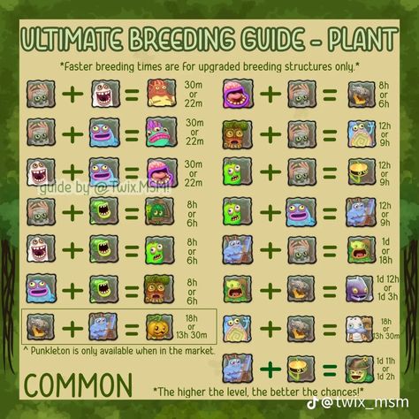 My Singing Monsters Guide, My Singing Monsters Cheats, Plant Monster, Stitch Ears, My Singing Monsters, Hello Kitty T Shirt, Plant Breeding, Monster Games, Singing Monsters